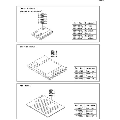 A&P MANUAL,ENGLISH