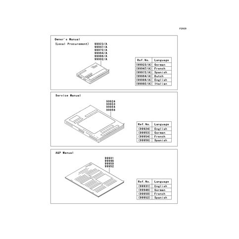 A&P MANUAL,ENGLISH