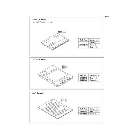 A&P MANUAL,FRENCH