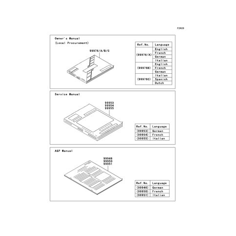 A&P MANUAL,FRENCH