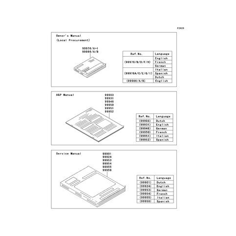 A&P MANUAL,ENGLISH