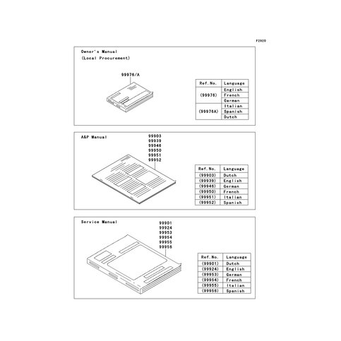 A&P MANUAL,DUTCH