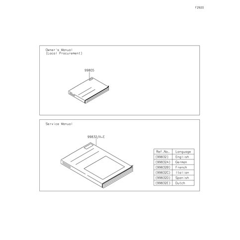 SERVICE MANUAL,ZR900NNFNN