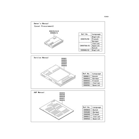 A&P MANUAL,DUTCH