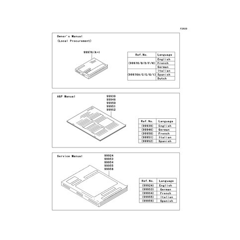 A&P MANUAL,FRENCH