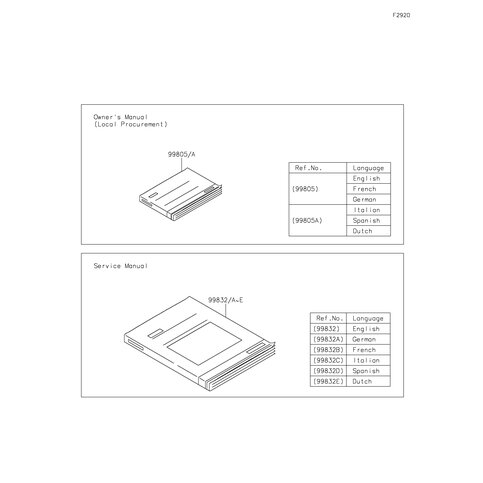 SERVICE MANUAL,EX650MLF