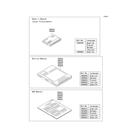 A&P MANUAL,GENARAL,SPANISH