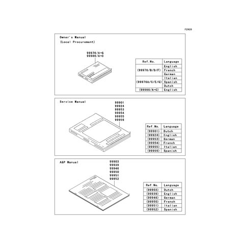 A&P MANUAL,DUTCH