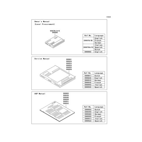 A&P MANUAL,DUTCH