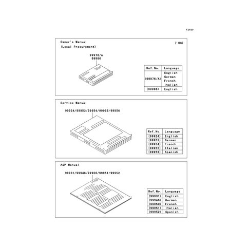 A&P MANUAL,GERMAN