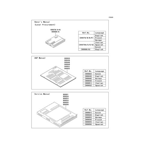 A&P MANUAL,DUTCH