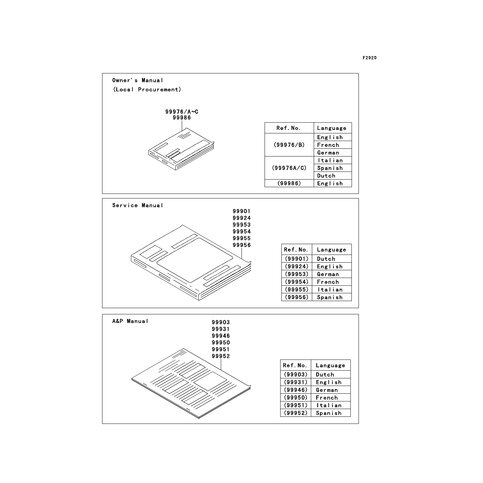 A&P MANUAL,DUTCH