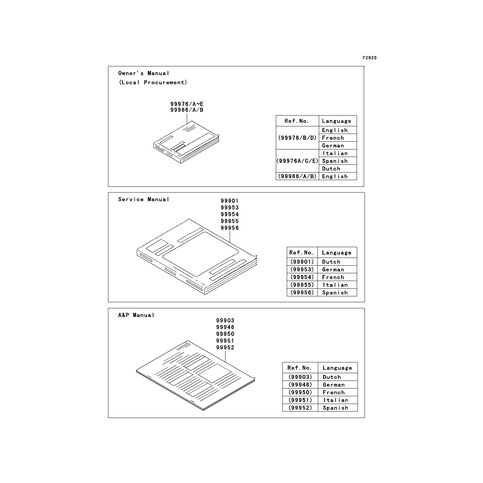 A&P MANUAL,DUTCH