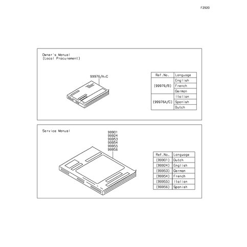 SERVICE MANUAL,KLZ1000BFF