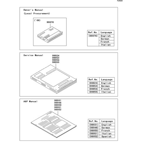 A&P MANUAL,FRENCH